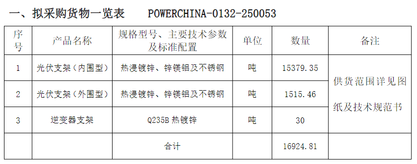 重磅!16924.81吨光伏支架项目！